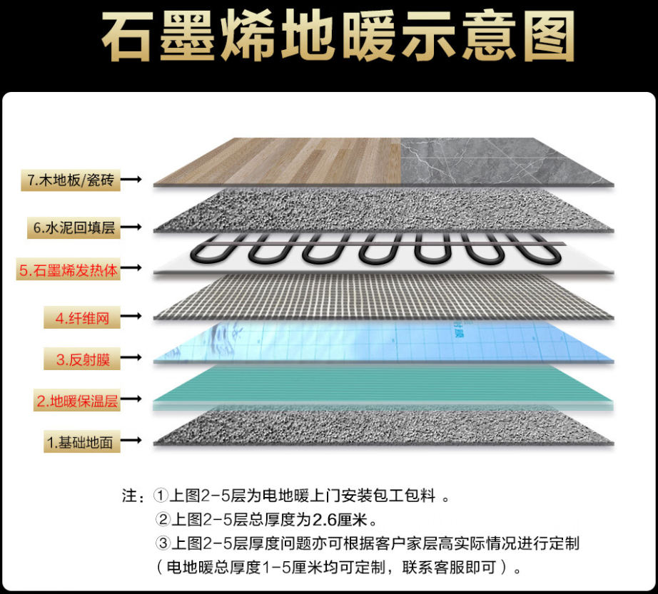 安庆 石墨烯电地暖公司哪家好？施工质量核心标准